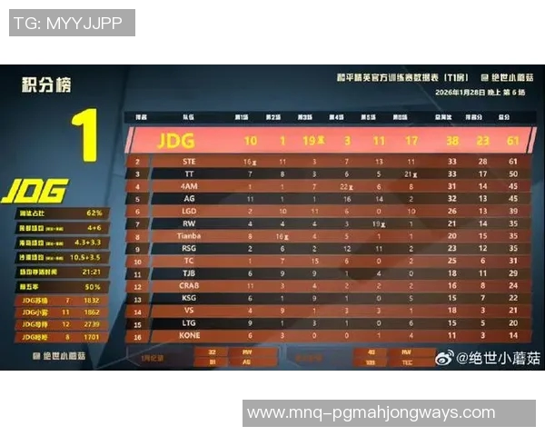 2026电竞新闻和平精英个人能力排行榜揭晓IG战队荣登第六名引发热议